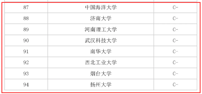 土木工程专业大学排名（准吗），仅供参考