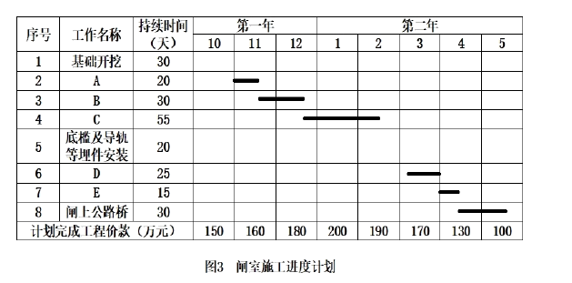 2020年二建《水利水电工程管理与实务》真题及答案