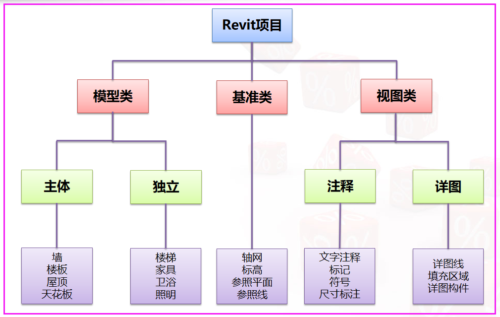 BIM_Revit基础自学培训视频教程（可下载）