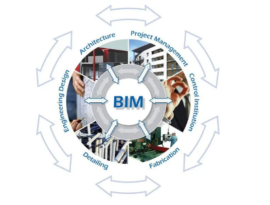 BIM 技术在装配式建筑施工质量管理的应用探索