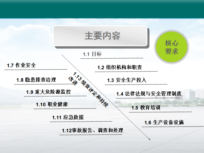 安全标准化交流培训课件及基本规范培训（要素解读）