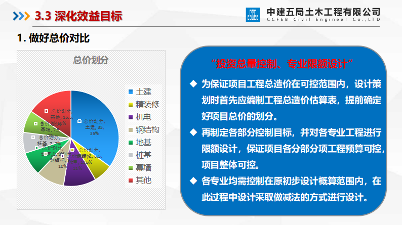 工程总承包模式的政策分析及设计策划“133”工作法.PPT（下载）