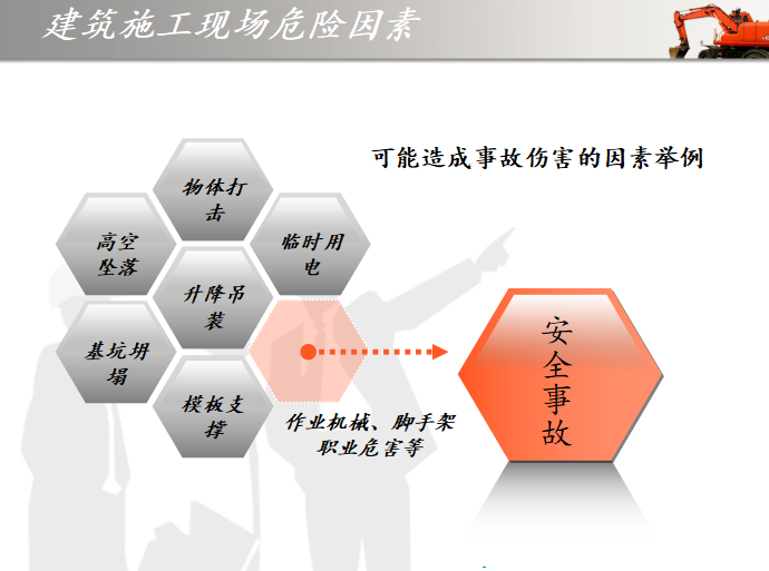 建筑工程施工现场安全检查及安全检查标准培训.PPT