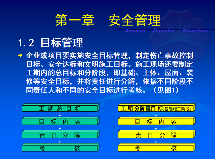 建筑工程施工现场安全检查及安全检查标准培训.PPT