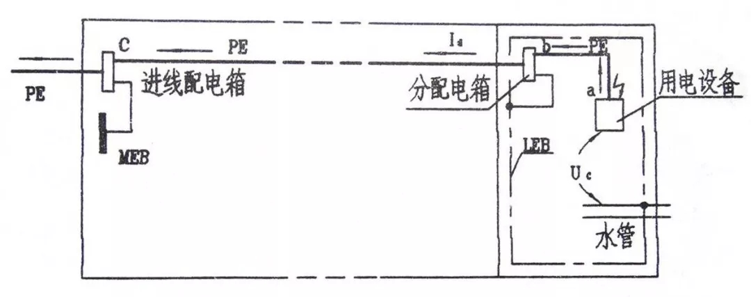 “等电位联结”如何施工？规范要求+做法示例！