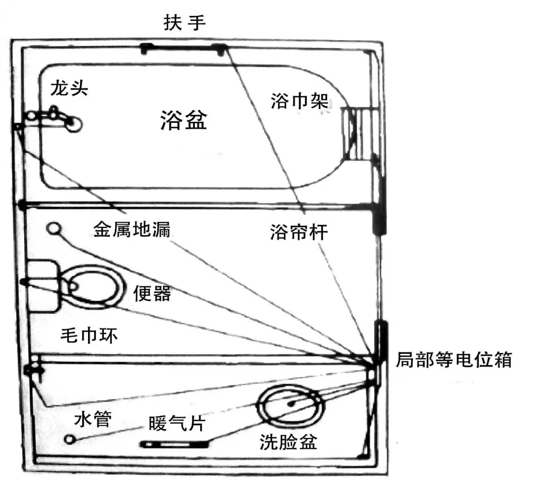 “等电位联结”如何施工？规范要求+做法示例！