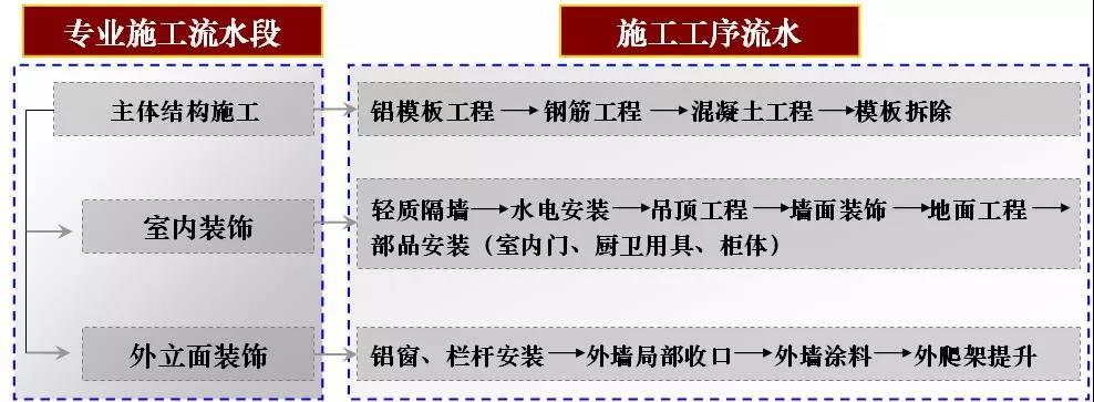 穿插法施工如何实施？万科集团典范实例详解！