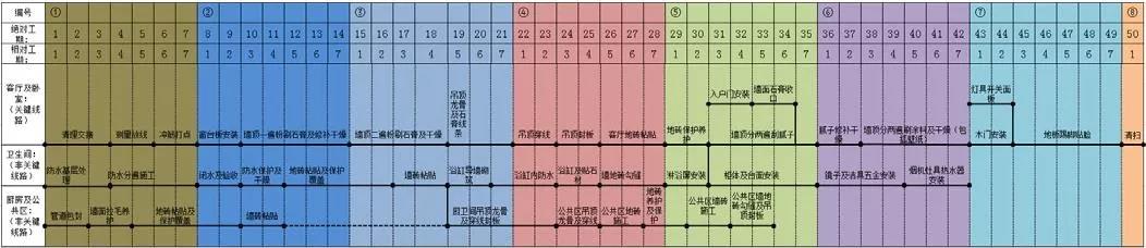 穿插法施工如何实施？万科集团典范实例详解！