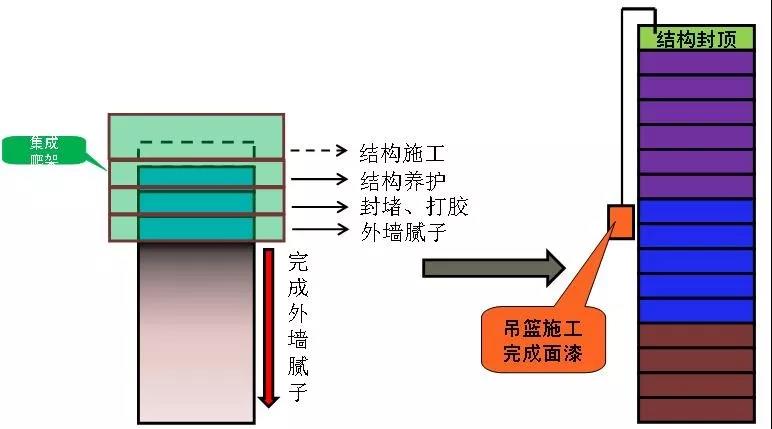 穿插法施工如何实施？万科集团典范实例详解！