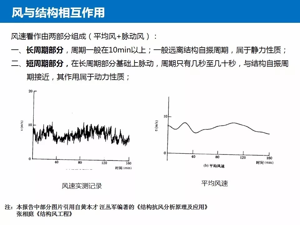 结构抗风基本知识