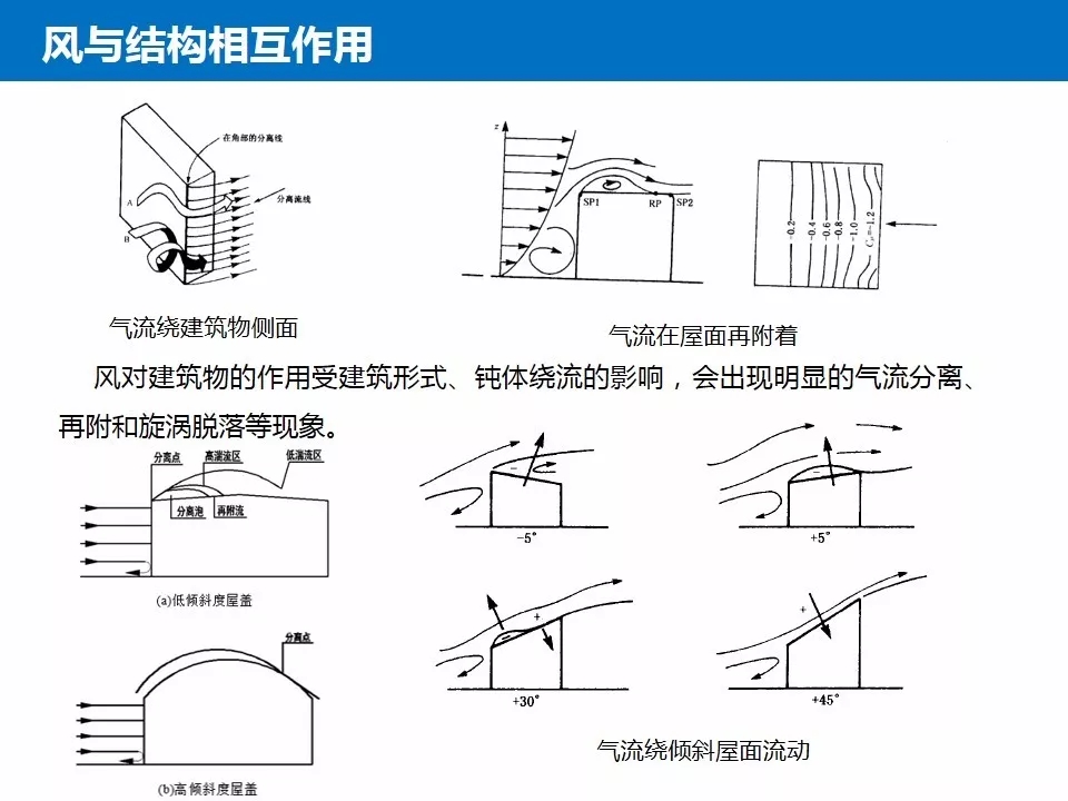 结构抗风基本知识