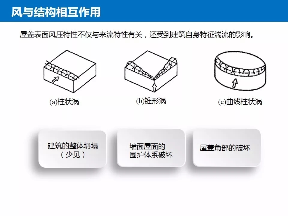 结构抗风基本知识