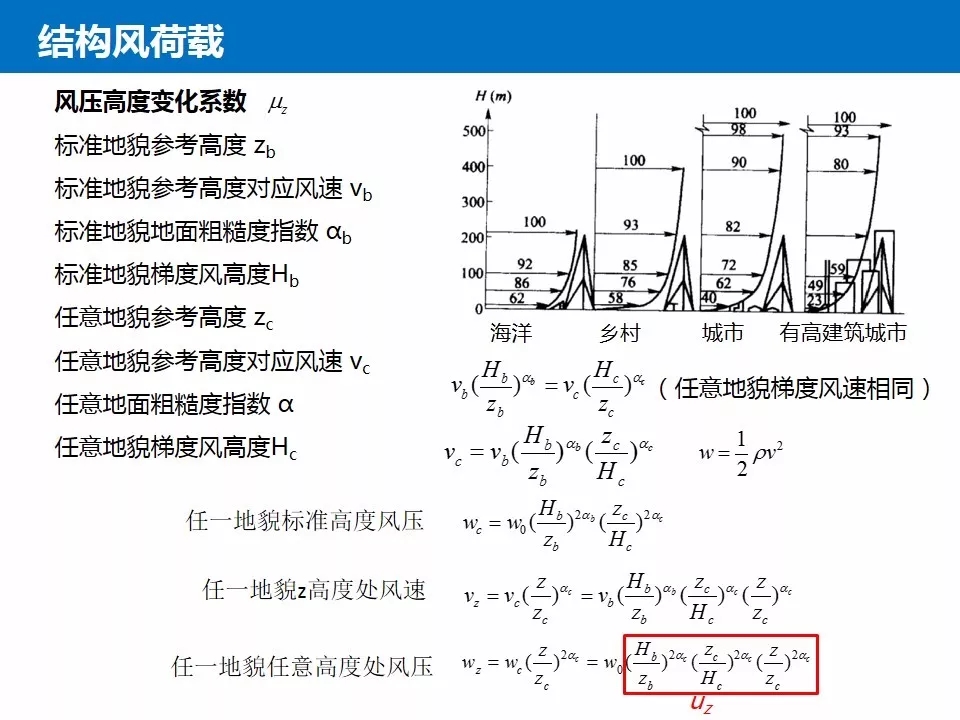 结构抗风基本知识