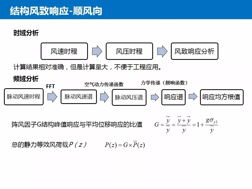 结构抗风基本知识