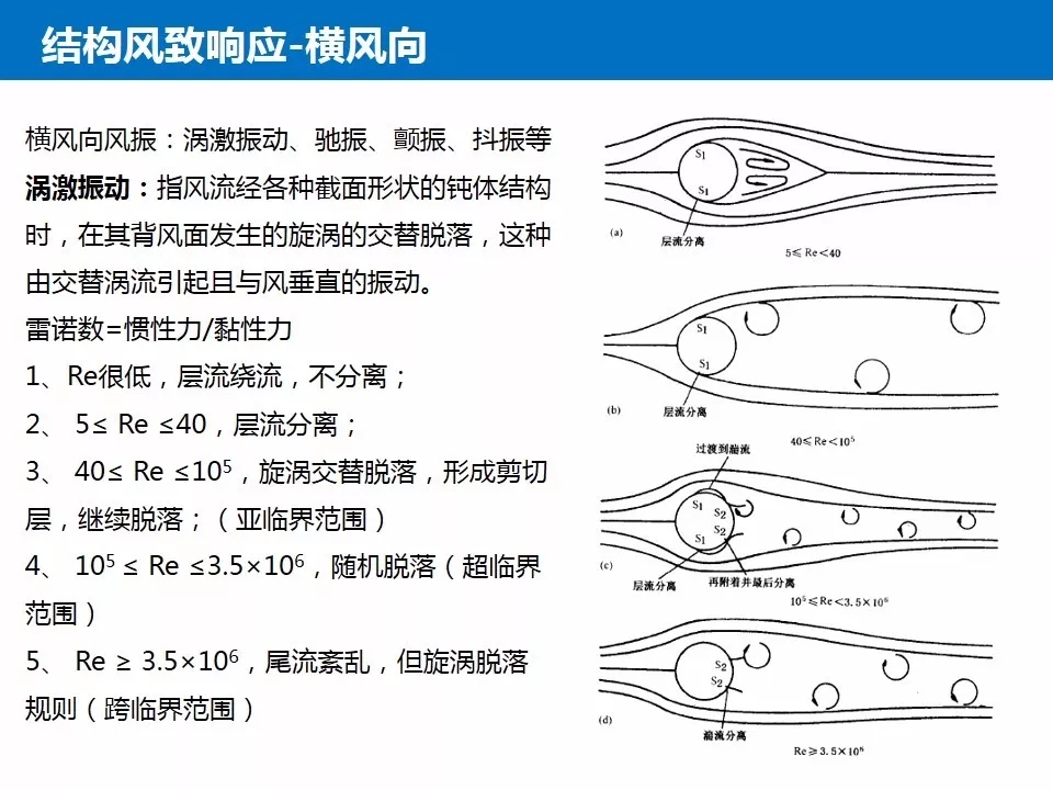 结构抗风基本知识