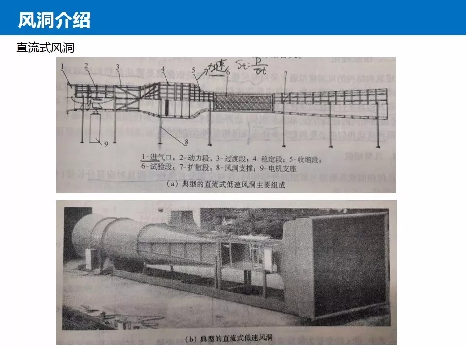 结构抗风基本知识