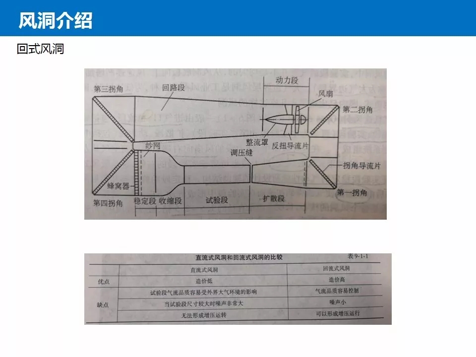 结构抗风基本知识