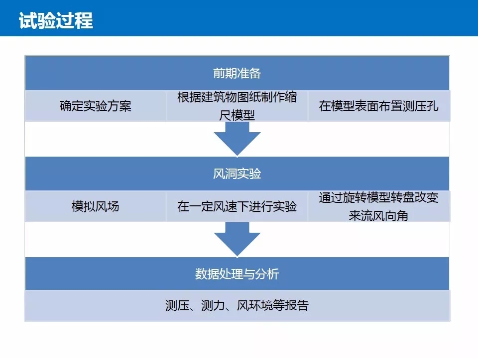 结构抗风基本知识