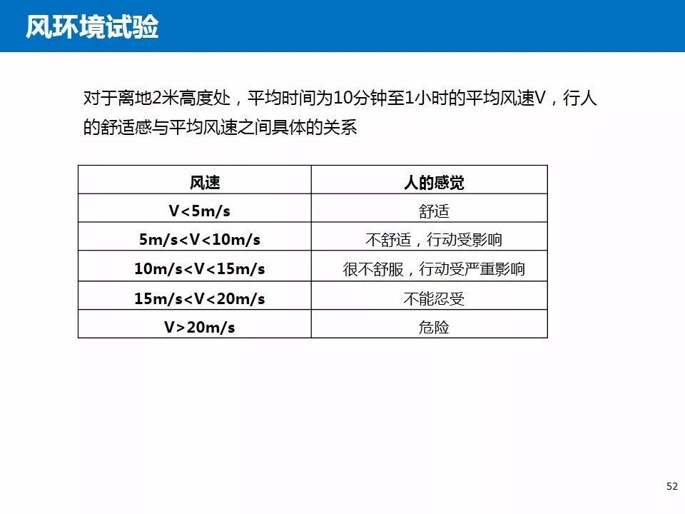 结构抗风基本知识