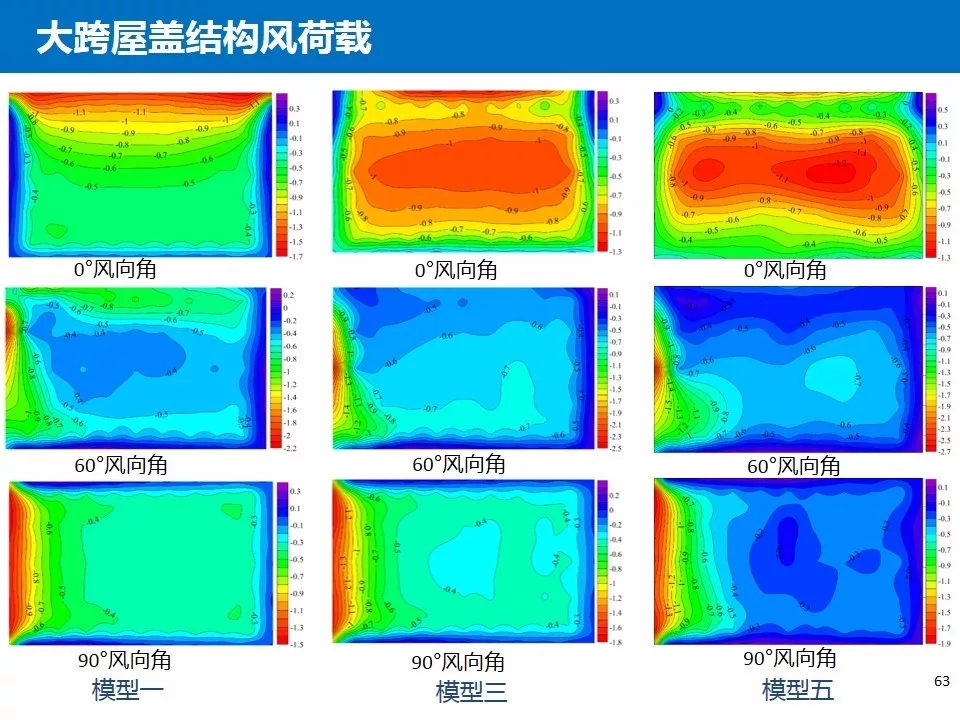 结构抗风基本知识