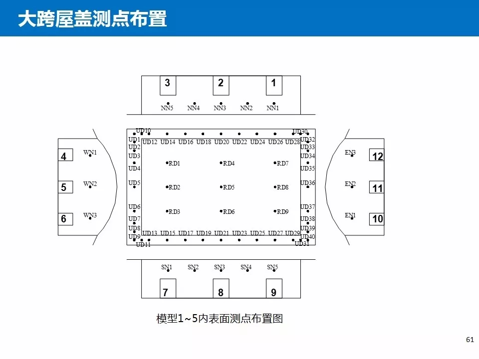 结构抗风基本知识