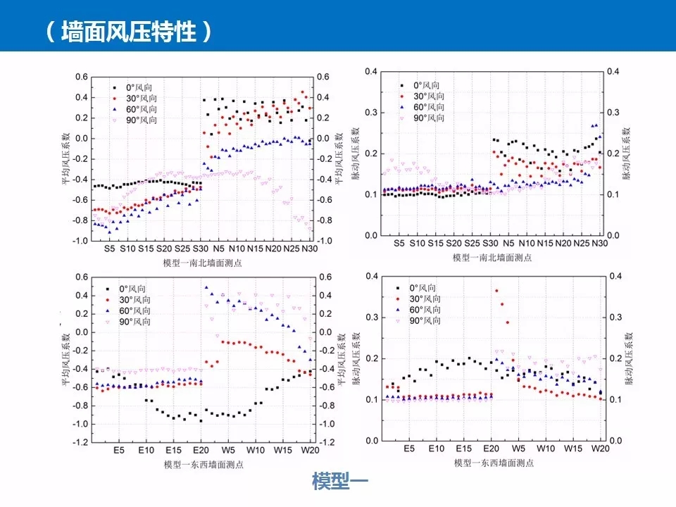 结构抗风基本知识