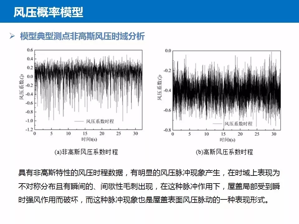 结构抗风基本知识