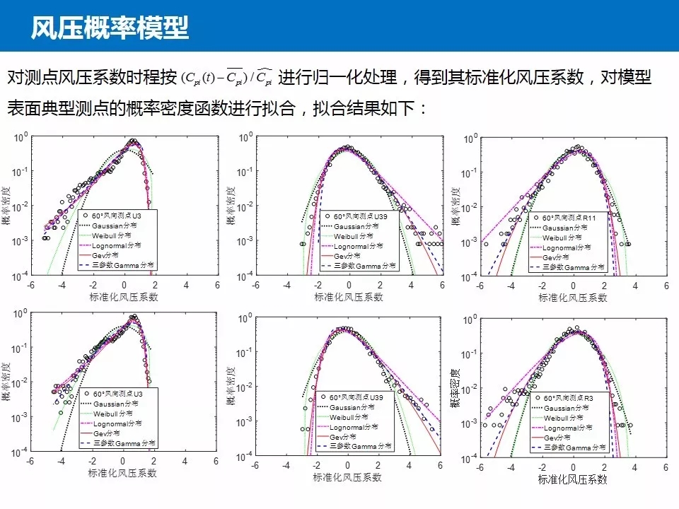 结构抗风基本知识