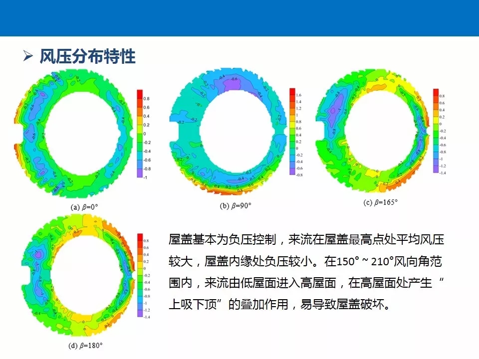 结构抗风基本知识