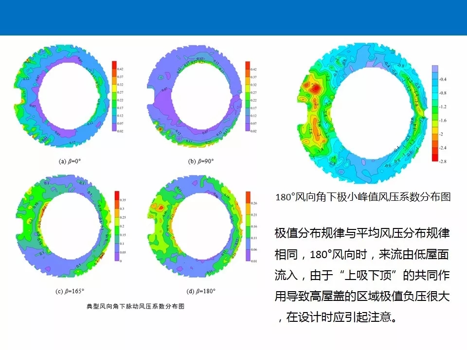 结构抗风基本知识