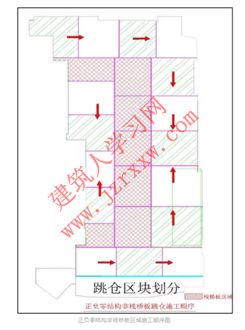 深基坑工程“跳仓法”取代“后浇带”施工示例