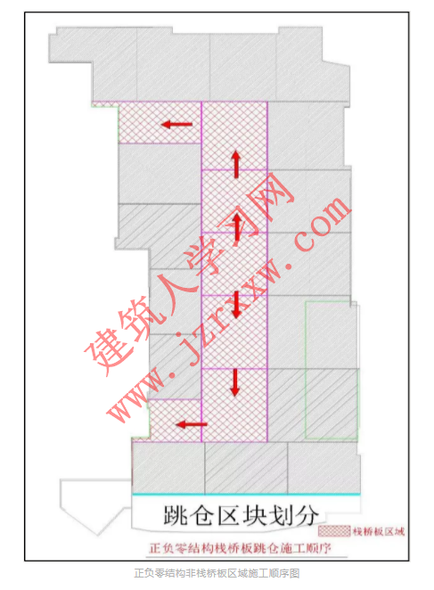 深基坑工程“跳仓法”取代“后浇带”施工示例