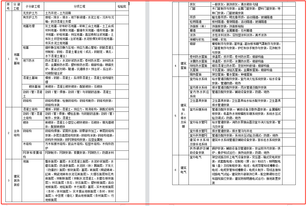 建筑工程资料(报告、日志、各种记录、检查·····)