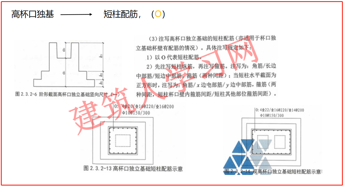 独立基础的平法识图与钢筋计算