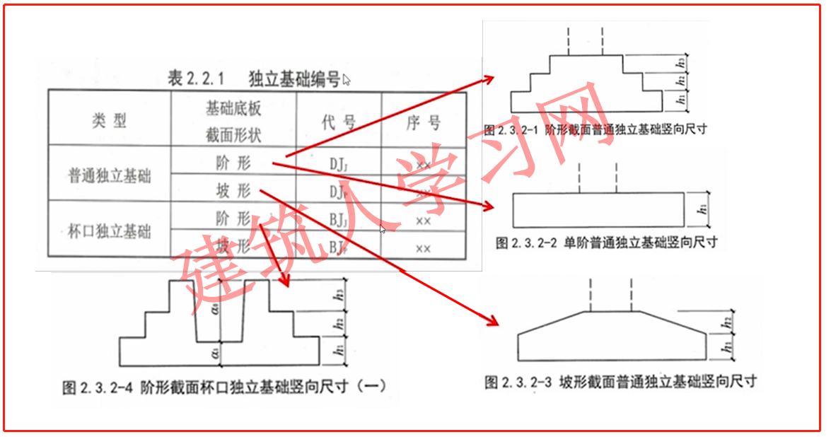 独立基础的平法识图与钢筋计算