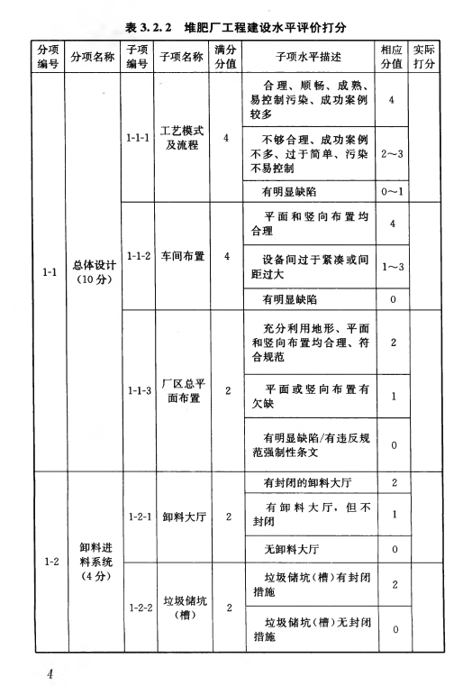 CJJT172-2011 生活垃圾堆肥厂评价标准