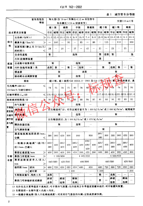 CJT162-2002 城市客车分等级技术要求与配置