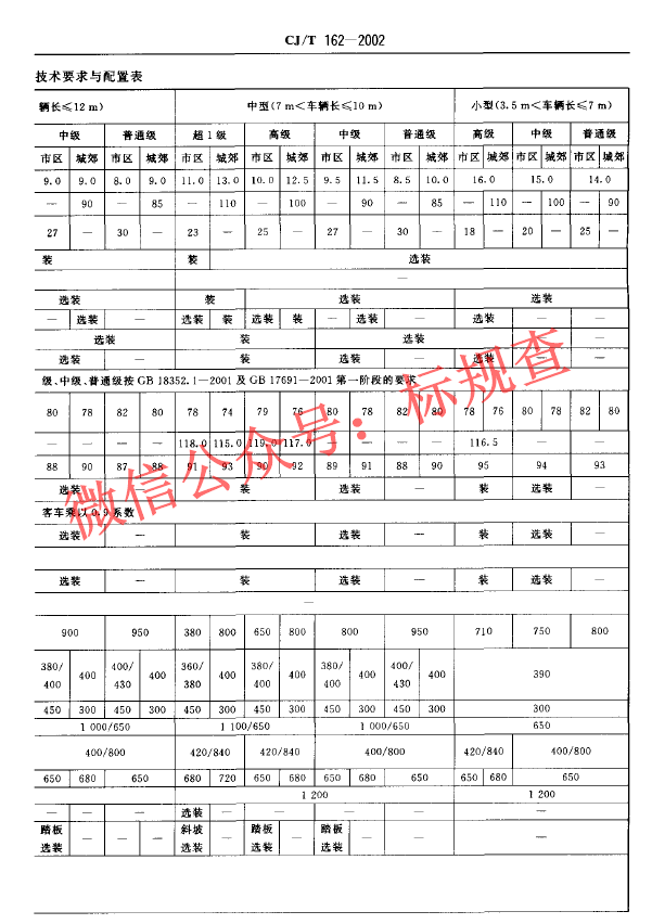 CJT162-2002 城市客车分等级技术要求与配置