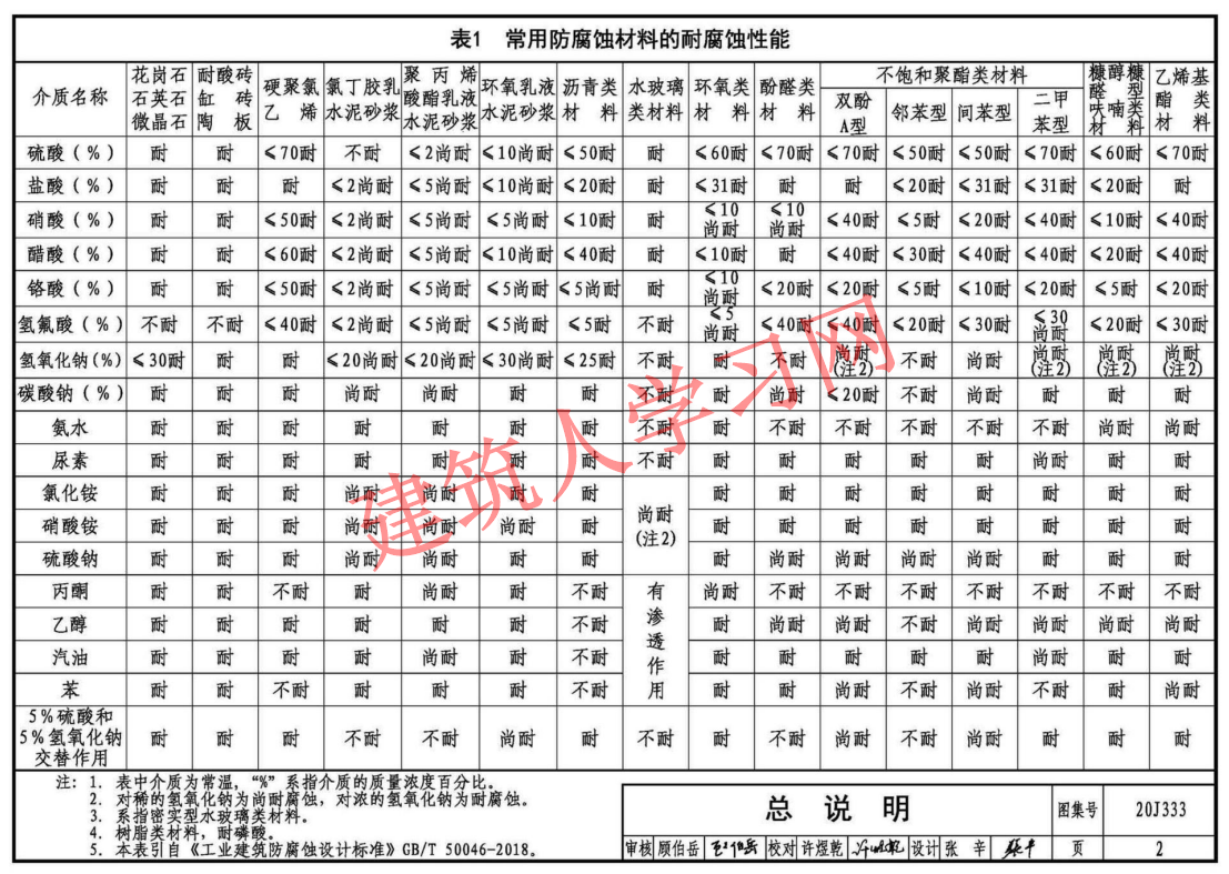 20J333 建筑防腐蚀构造