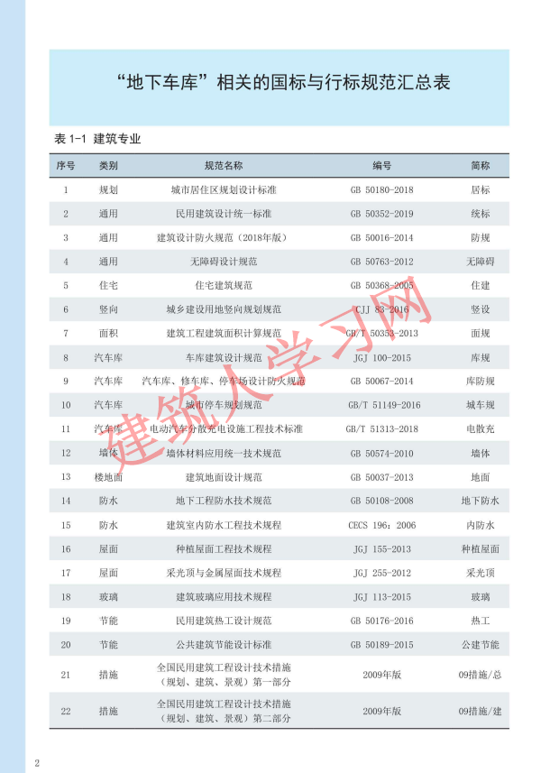 地下车库设计常用规范一本通 邓克凡著 2019年版）（可下载）