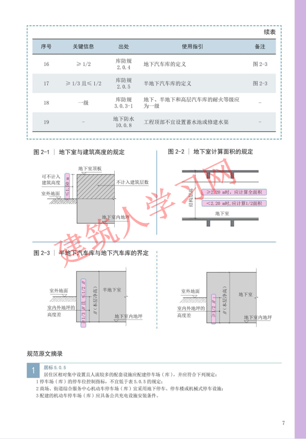 地下车库设计常用规范一本通 邓克凡著 2019年版）（可下载）