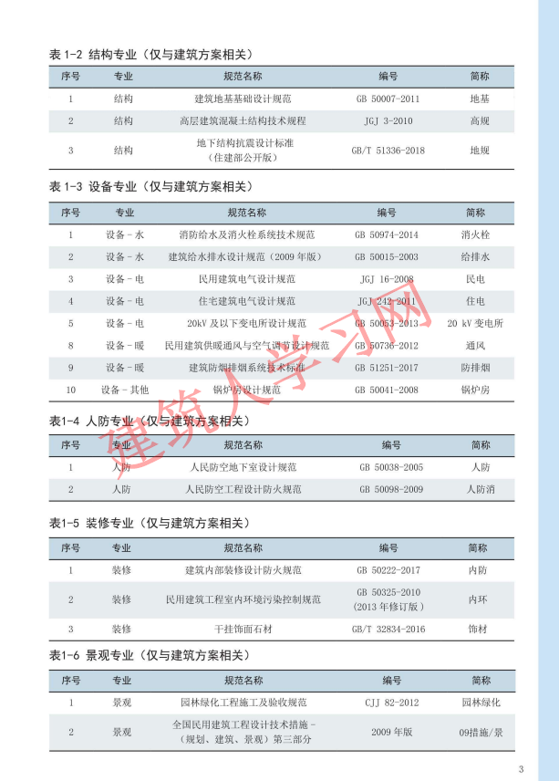 地下车库设计常用规范一本通 邓克凡著 2019年版）（可下载）