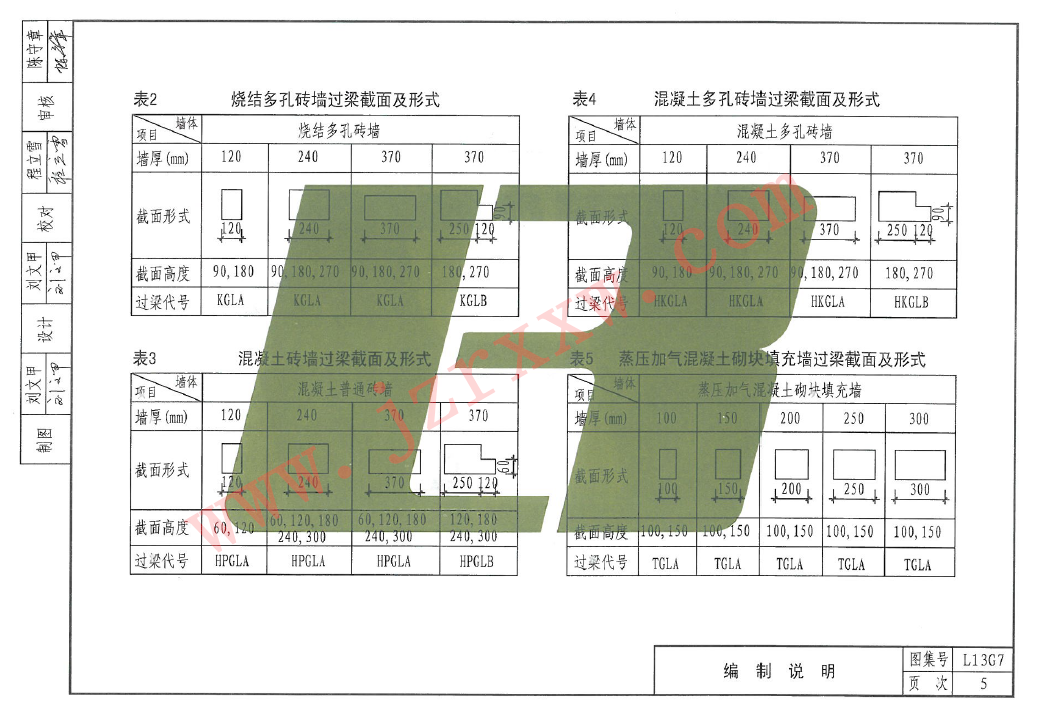 鲁L13G7 钢筋混凝土过梁（地方性文件）