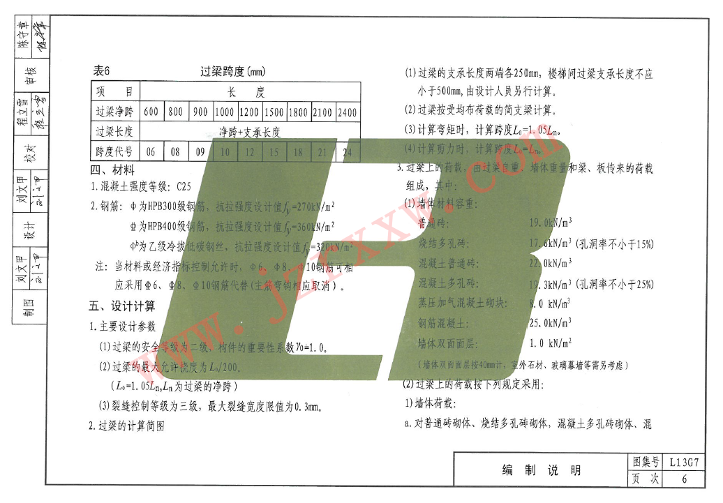 鲁L13G7 钢筋混凝土过梁（地方性文件）