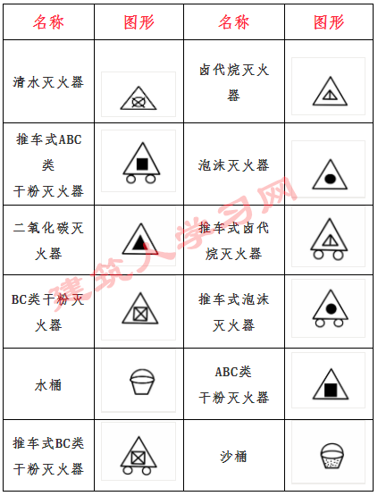 消防工程图纸符号标识、消防图纸基本知识符号、图形符号