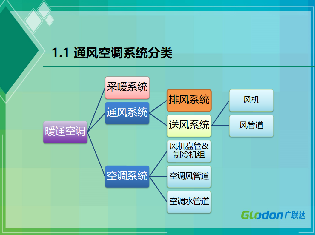 安装专业PPT（电气安装、消防专业培训、通风业务、水专业）