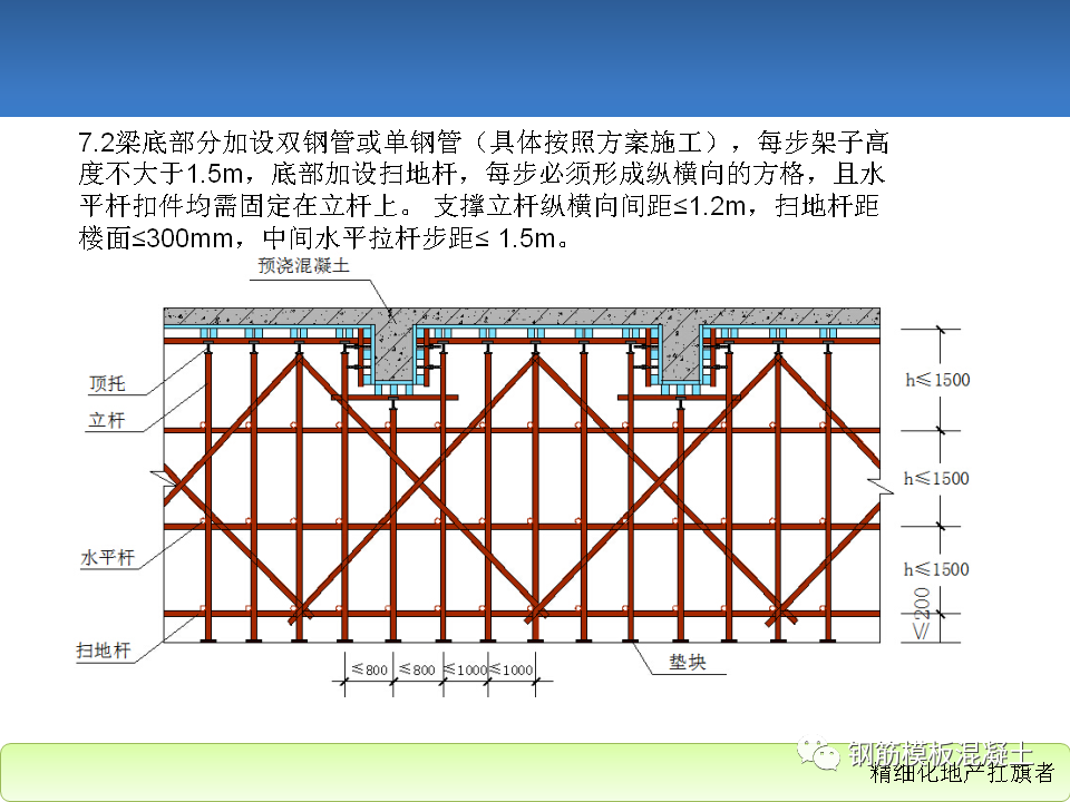 模板工程施工工艺标准培训讲义，78页PPT下载！