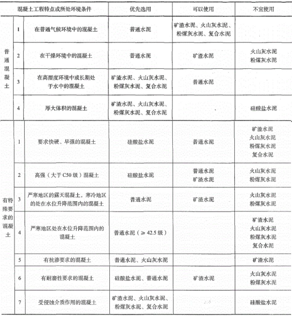 国外最新研究：废弃口罩加入混凝土增加强度