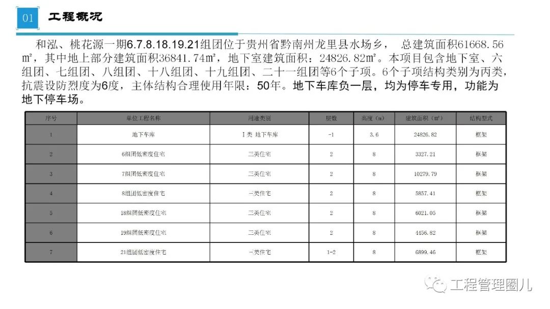 建筑工程第三方飞检迎检方案（图文详解）， 179页PPT可下载！