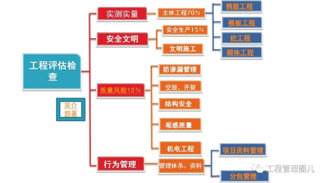 建筑工程第三方飞检迎检方案（图文详解）， 179页PPT可下载！